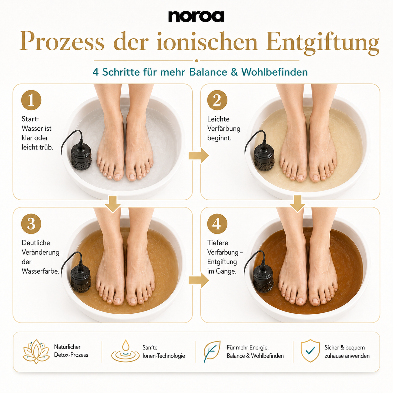 Noroa "CalmDetox" Fußbad & Spa