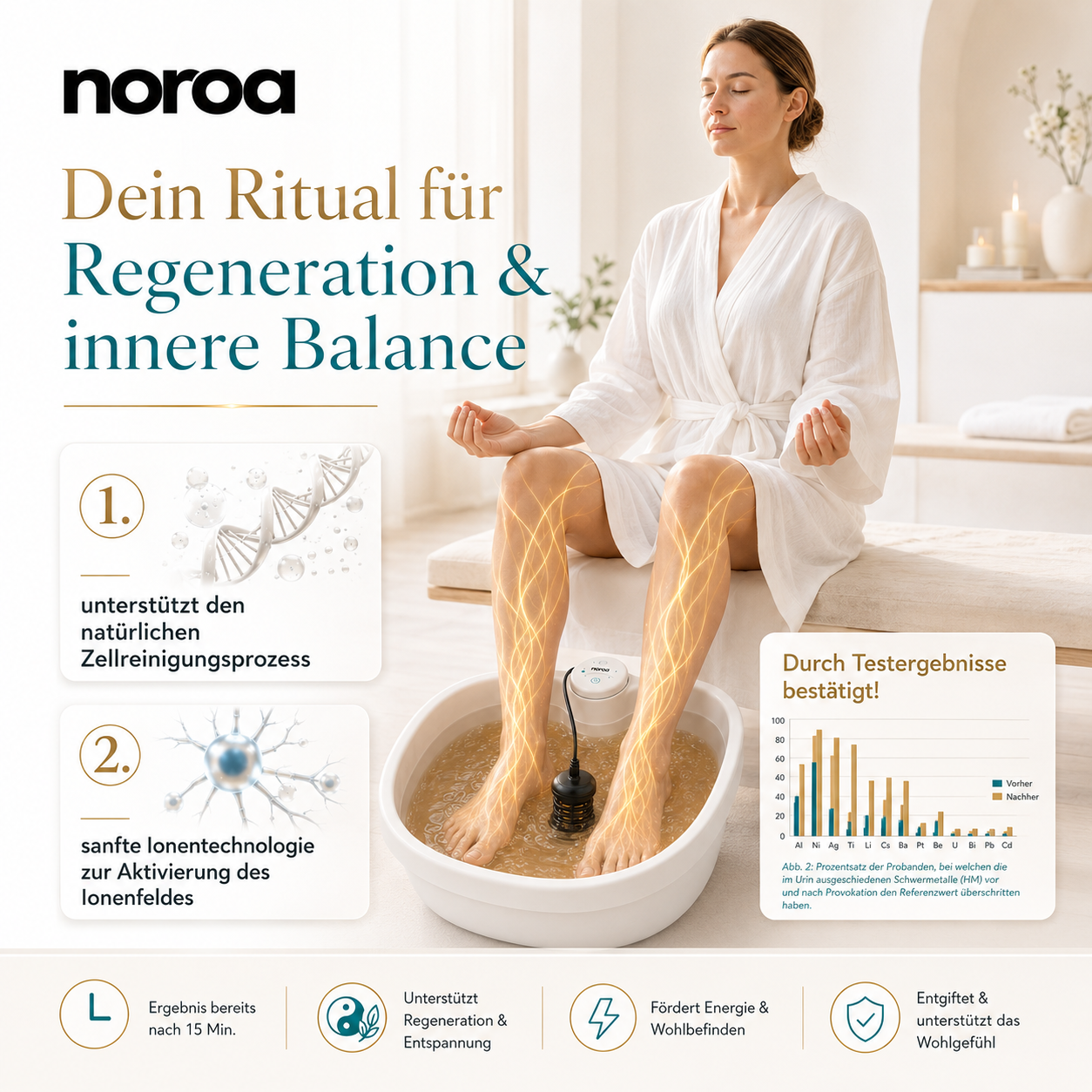 Noroa "CalmDetox" Fußbad & Spa