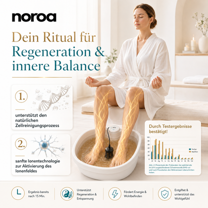 Noroa "CalmDetox" Foot Bath & Spa