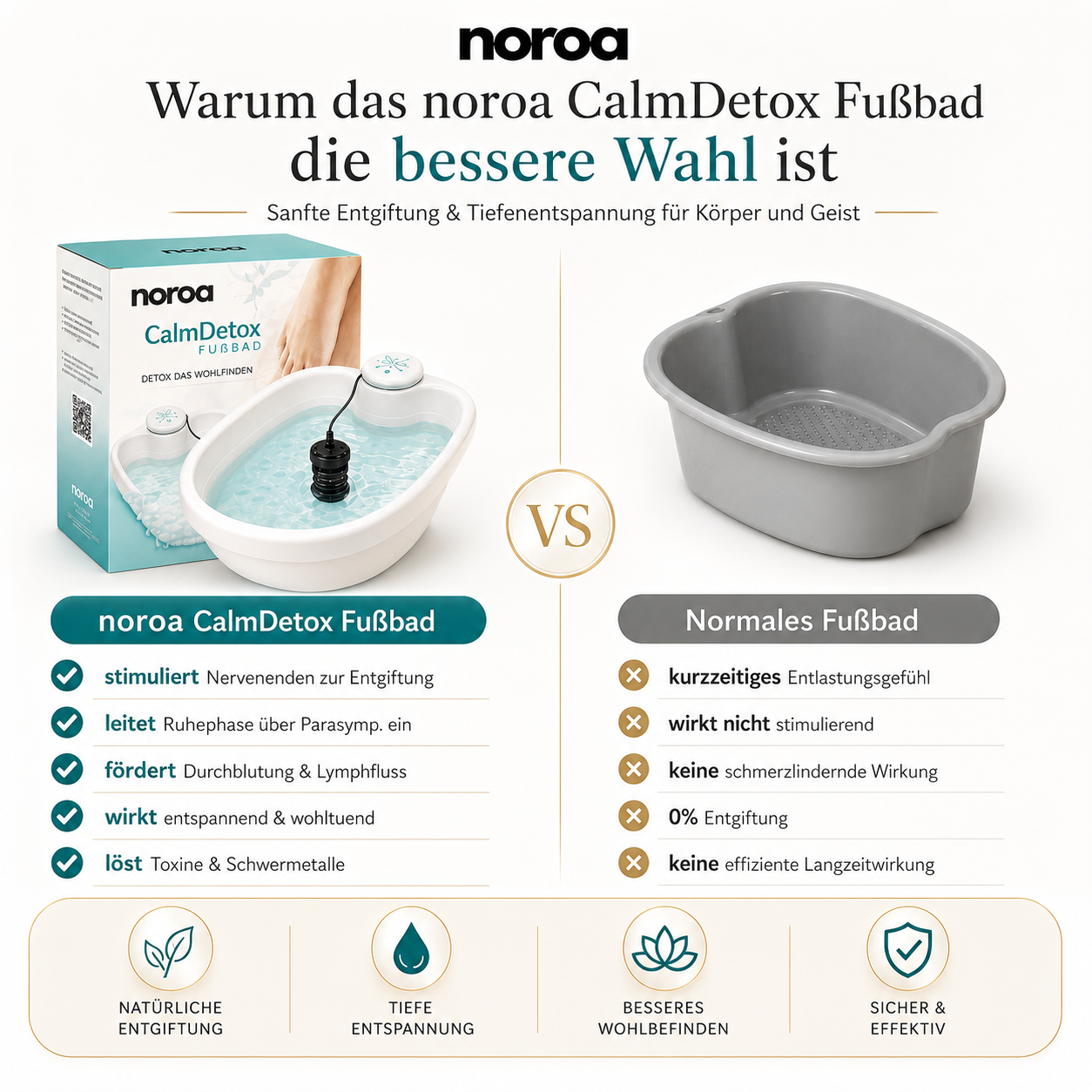 Noroa "CalmDetox" Fußbad & Spa